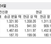 [표] 외국환율고시표