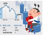 '주가 매직' 또 통할까 … 6만전자에 삼성 임원들 나섰다