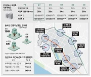 일산 '공원도시'로 차별화 …"주민동의율 높이자" 뒷심