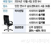 에스씨엠생명과학, 경영 향방 'KEY' 쥔 개미