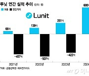 글로벌 '바이오마커' 3배 뛴다…美 시장 노크한 루닛, 최대매출 전망