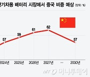 K-배터리가 '캐즘' 넘으려면…"中 이길 수 있는 기술개발 최우선"