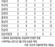 [단독] 학사관리 느슨한 국립 의대… 9곳중 5곳 5년간 ‘제적 0명’