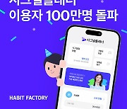 해빗팩토리 ‘시그널플래너’ 이용자 100만 돌파…“2030세대 비중 72%”