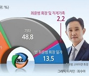 고려아연 “영풍의 ‘전범기업 접촉 주장’은 흑색선전…강력하게 법적 대응할 것”