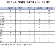 경제부처 퇴직공무원, 연봉 4억씩 더 받고 재취업?