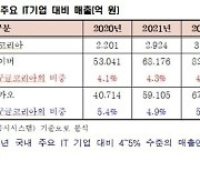 최수진 "구글코리아 지난해 매출 12조원 추정…법인세 6천229억 냈어야"