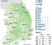 [25일의 날씨] 선선한 출근길