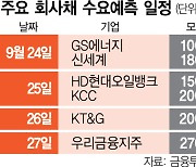 '빅컷'에 채권 가격도 안정···회사채 '슈퍼위크' 시작 [시그널]