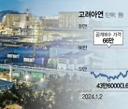 고려아연, 영풍·MBK 공개매수 저지 나선다···글로벌 백기사 확보 총력 [시그널]