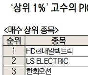 [주식 초고수는 지금] 전력설비株 강세에 HD현대일렉 순매수 1위