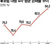 인천 전기차 화재에···車보험 8월 손해율 껑충