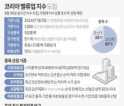 [그래픽] 코리아 밸류업 지수 개요