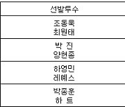 [프로야구] 25일 선발투수