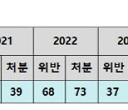 구급차가 '연예인 택시'?…5년간 부적절 운용 304건