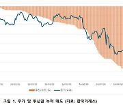 '美 오피스 투자성공' 제이알글로벌리츠 "주가 하락, 오래 못 간다"