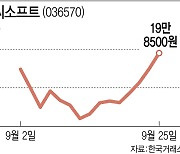 [특징주]엔씨소프트, ‘리니지M’ 대규모 업데이트에 ↑