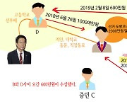 '뇌물 혐의' 임종식 교육감 13차 공판…'교육감 대신해 돈 건넸다고 들었다' 증언 나와