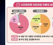 시간제 어린이집, 내년 서울 전역 확대...만족도 95%