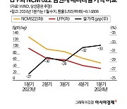 [보죠, 배터리]같은 캐즘에도 LFP·NCM 가격 차는 커져…30% 이상 확대