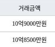 서울 화곡동 강서힐스테이트아파트 59㎡ 10억9000만원에 거래