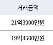 서울 자곡동 래미안강남힐즈 101㎡ 21억3000만원에 거래