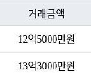 서울 행당동 행당대림제2 84㎡ 12억5000만원에 거래