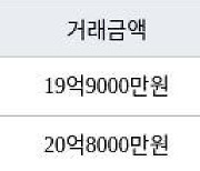 서울 옥수동 옥수파크힐스아파트 84㎡ 19억9000만원에 거래