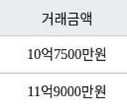 서울 대흥동 마포태영아파트 59㎡ 10억7500만원에 거래