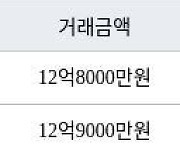 하남 학암동 위례롯데캐슬아파트 84㎡ 12억8000만원에 거래