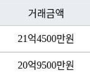 성남 정자동 아이파크분당 170㎡ 21억4500만원에 거래