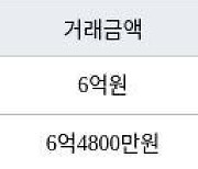 수원 정자동 수원SK스카이뷰 59㎡ 6억4800만원에 거래