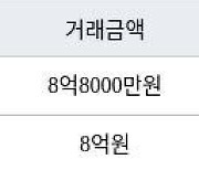 인천 청라동 한양수자인레이크블루 아파트 84㎡ 8억8000만원에 거래