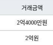 인천 불로동 불로월드 84㎡ 2억4000만원에 거래