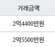 인천 만수동 만수 주공4단지 아파트 54㎡ 2억4400만원에 거래