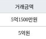 인천 논현동 논현한화에코메트로12단지 84㎡ 5억1500만원에 거래