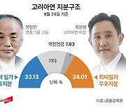 고려아연 “영풍이 폐기물 떠넘겨 갈등 시작”... 영풍 “사실과 달라”