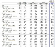 수출효자 한류콘텐츠… 지재권수지 흑자전환