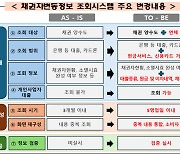 "불법 채권추심 대응 강화"…채권자정보, 정부기관이 주기적 검증