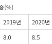 [데이터뉴스]빈 점포 4년새 46%↑…활용 방안 마련 시급