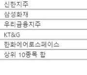 업종분류·PBR 기준, '밸류없' 지수 낳았나...증권가선 물음표