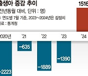 7월에 무슨 일이… 2만601명 태어나고 결혼 33% 늘었다