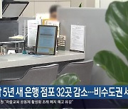 경남 5년 새 은행 점포 32곳 감소…비수도권 세 번째