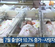 울산 7월 출생아 10.7% 증가…사망자는 10.3% 감소