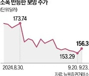 보잉 "임금 30% 인상"…파업 종료 기대에 주가 반등