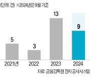 주주들 "대상기업 고평가"…스팩 합병 벌써 9곳 무산