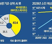 '도둑 AI' 기승에…콘텐츠 지킬 장벽 세운다