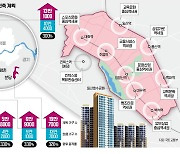 일산 용적률 169→300%로…1기 신도시에 14만가구 더 짓는다