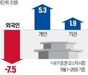 금투세 논란·밸류업 실망…2600 깨진 코스피