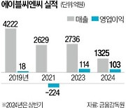 화장발 살아난 미샤·토니모리